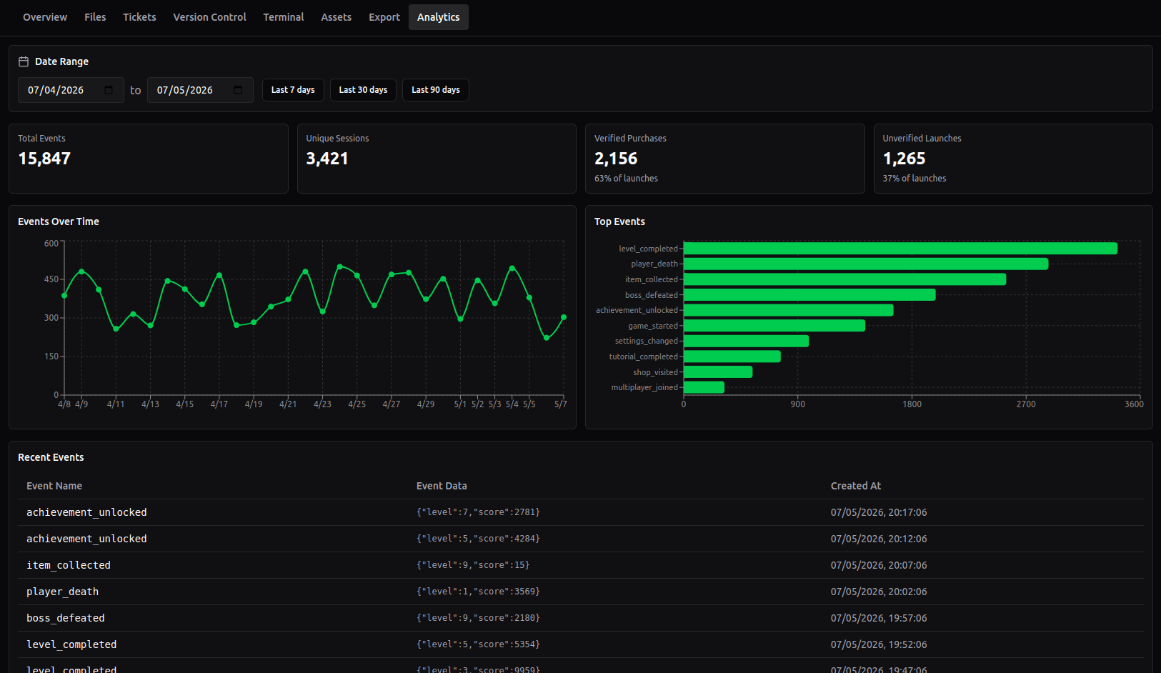 Analytics Dashboard